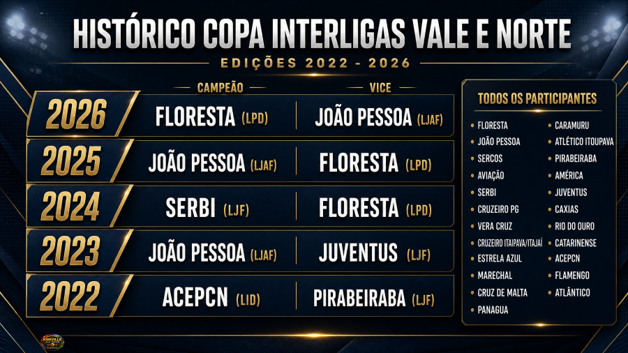 INTERLIGAS: A história completa da competição e todos os clubes participantes