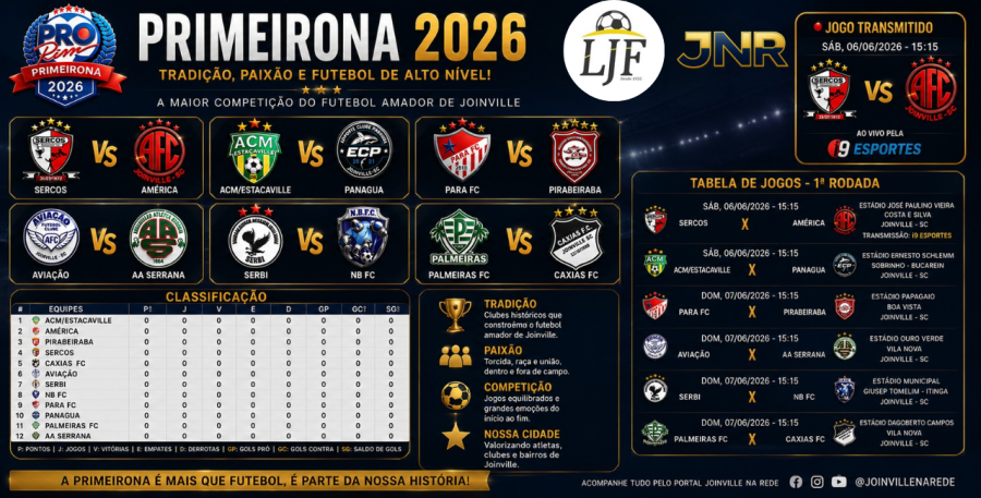 Primeirona 2026: análise completa dos favoritos, elencos e da disputa pelo título da elite do futebol amador de Joinville